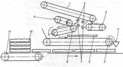 ��������� �����