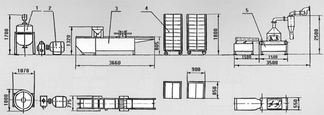 �������� ������������ ��� ������������ ��������� � ������ " ������� "