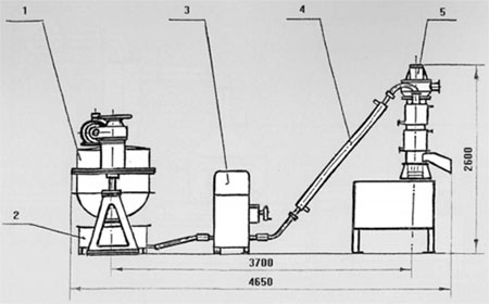 ��������� ������������� �������� ���� ( ������������������ -150 �� / ��� )