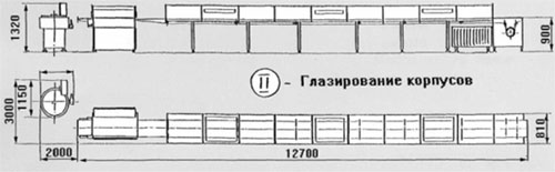 ������ ���������