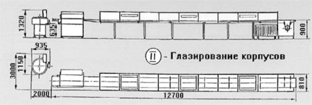 ��������� ������������� �������� ����