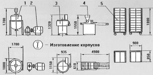 ����� ��� ������������ �������� - �������� � ������ ������ � �������� � ����������� ����� 