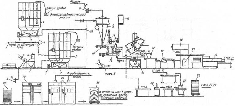 �������� �������������� ���������� ��� ��� ������� ����� �������� �2-���