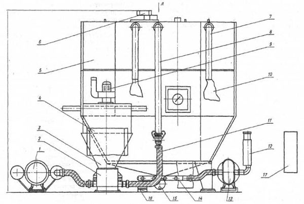 ��������� ���������� �������� ���� ���-�-9