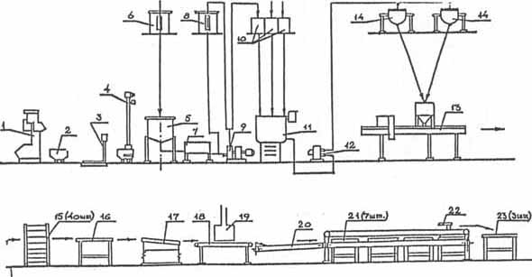 ��������������� ����� ������������ ������ ���������