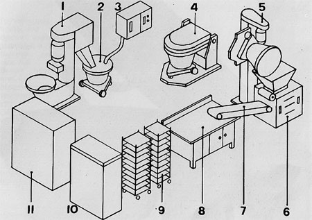 ��������� ������������ ��� ������� ����� ��������